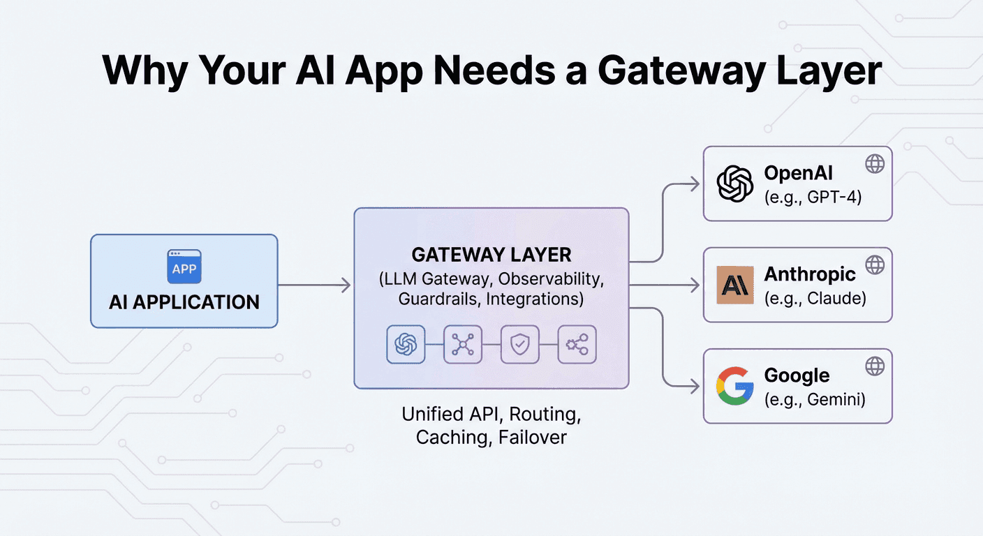 Why Your AI App Needs a Gateway Layer